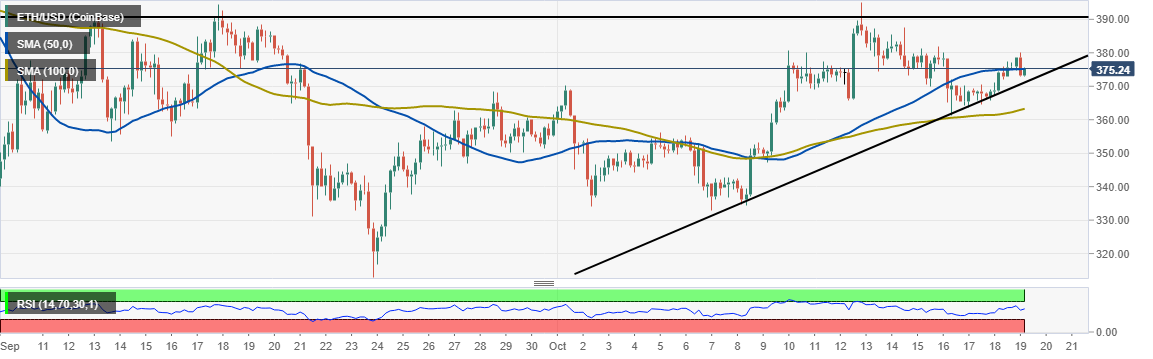 ETH/USD price chart