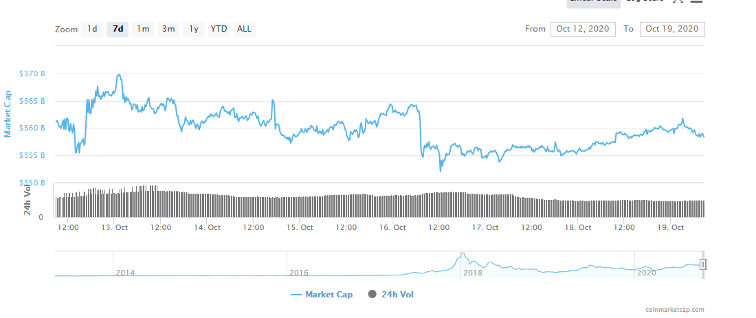 Crypto market capitalization 