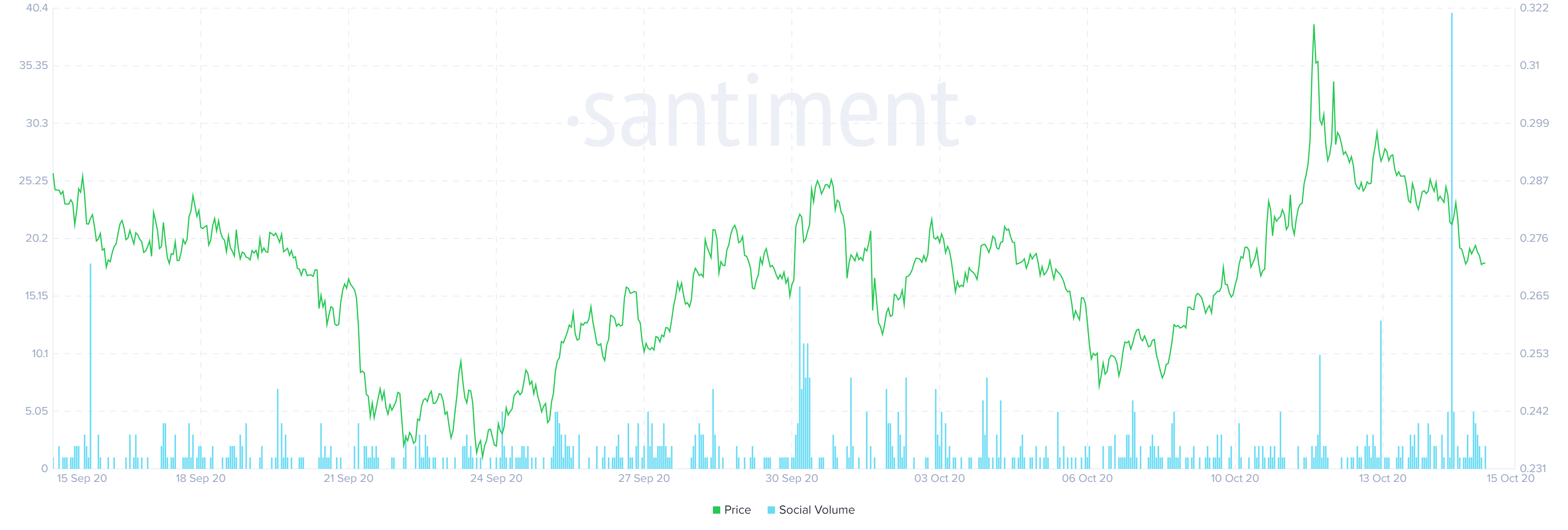 IOTA social media mentions 