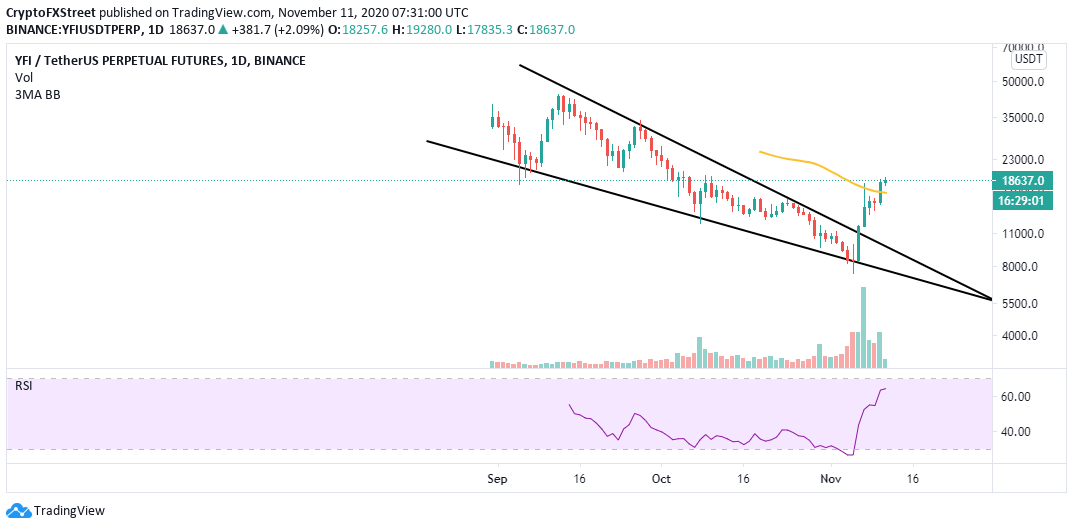 YFI/USD price chart