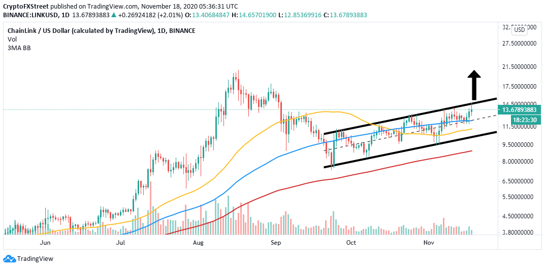 LINK/USD price chart