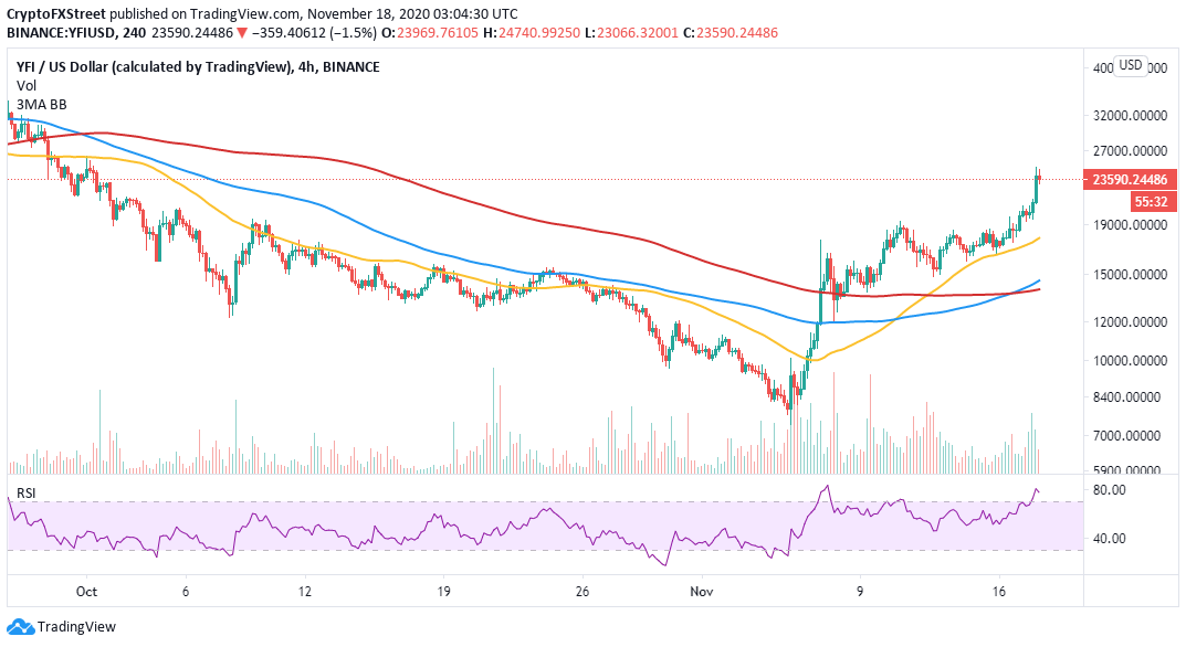 yfi token price prediction