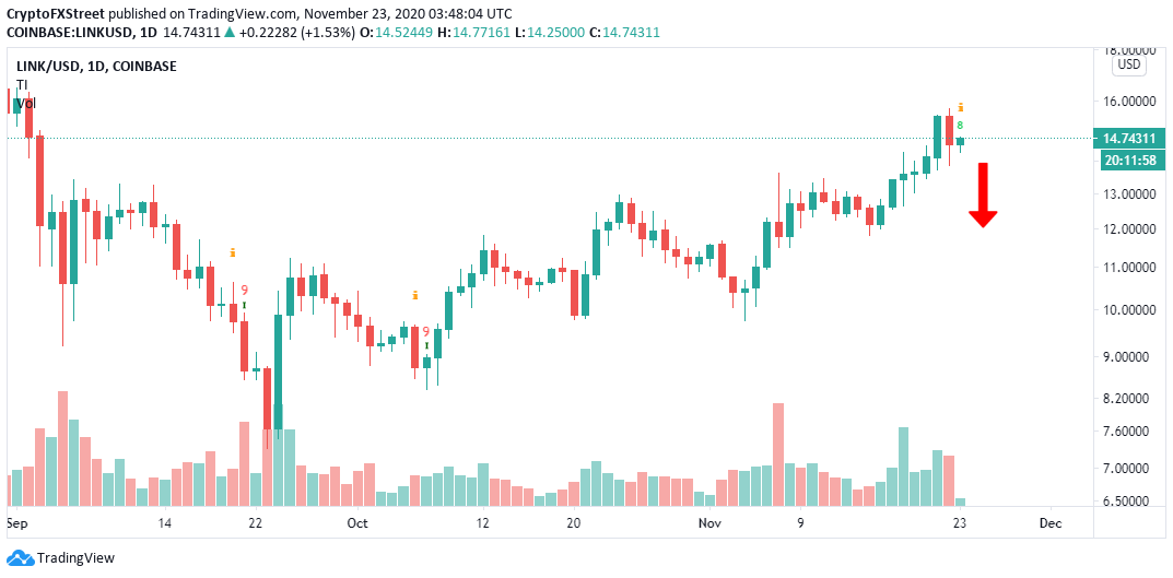 LINK/USD price chart