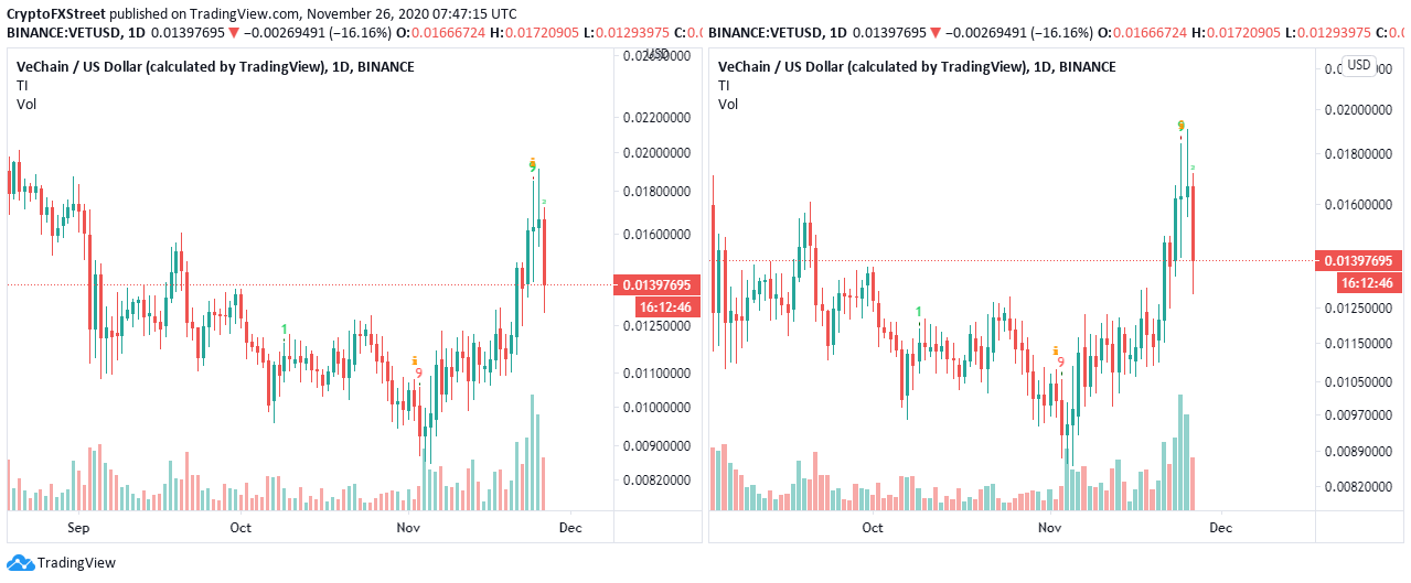 VET/USD price chart