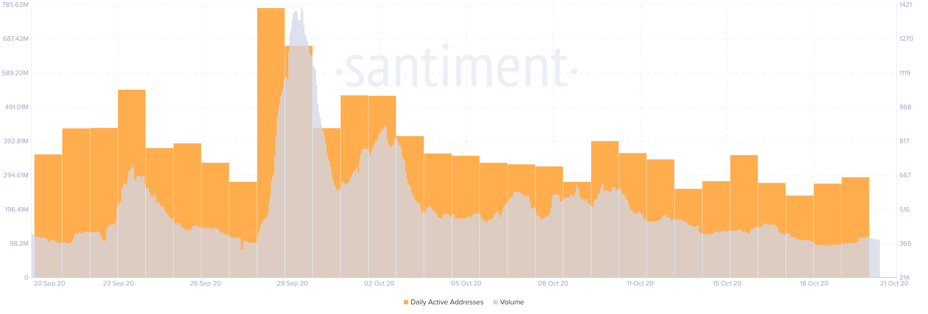 OMG/USD price chart