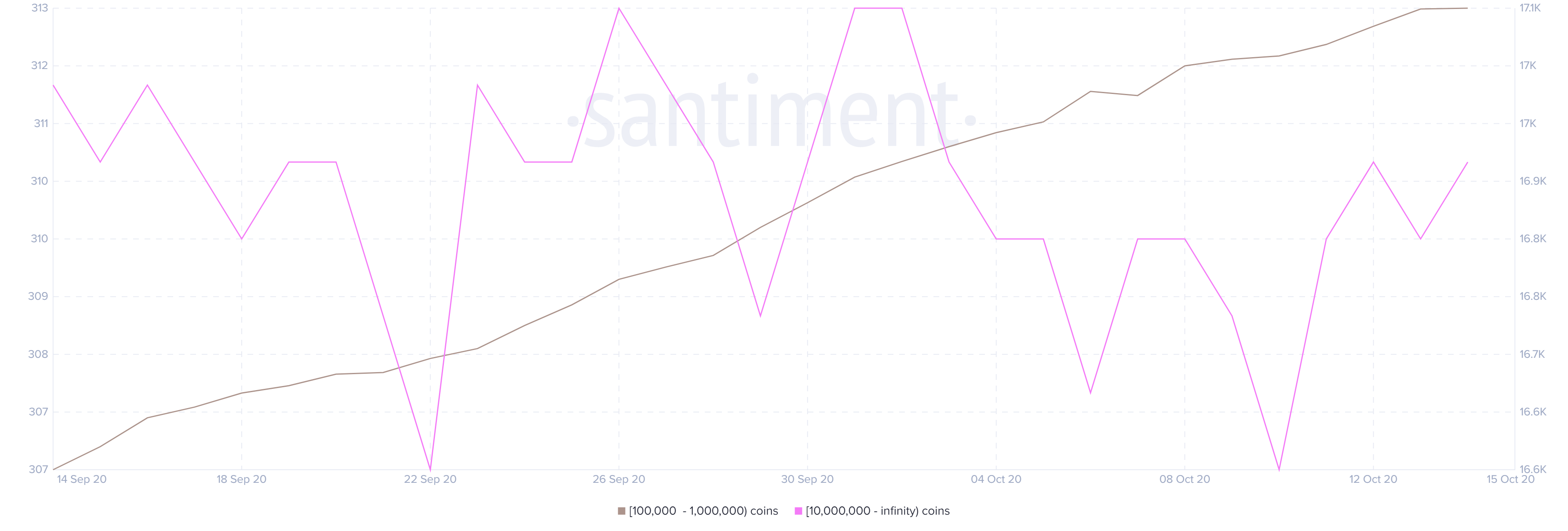 Ripple holder distribution