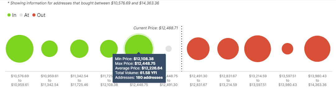 YFI/USD price chart