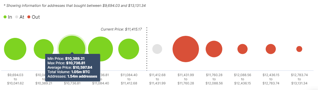 BTC/USD price chart