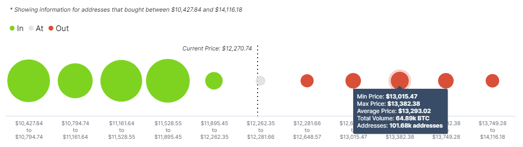 BTC IOMAP model