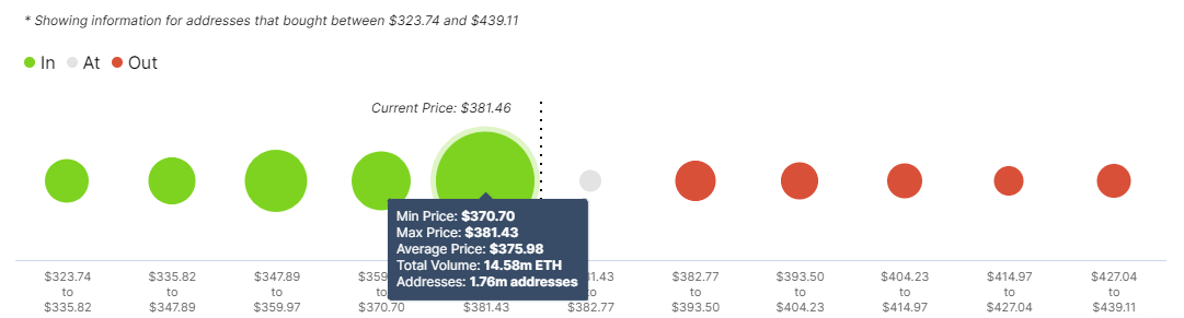 ETH/USD price chart