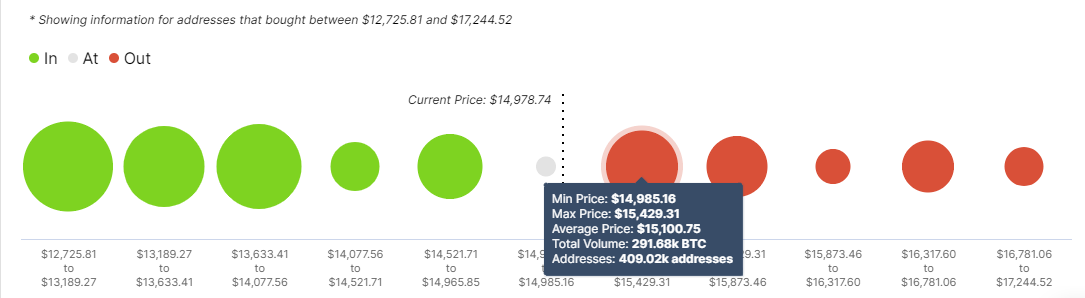 Bitcoin IOMAP chart