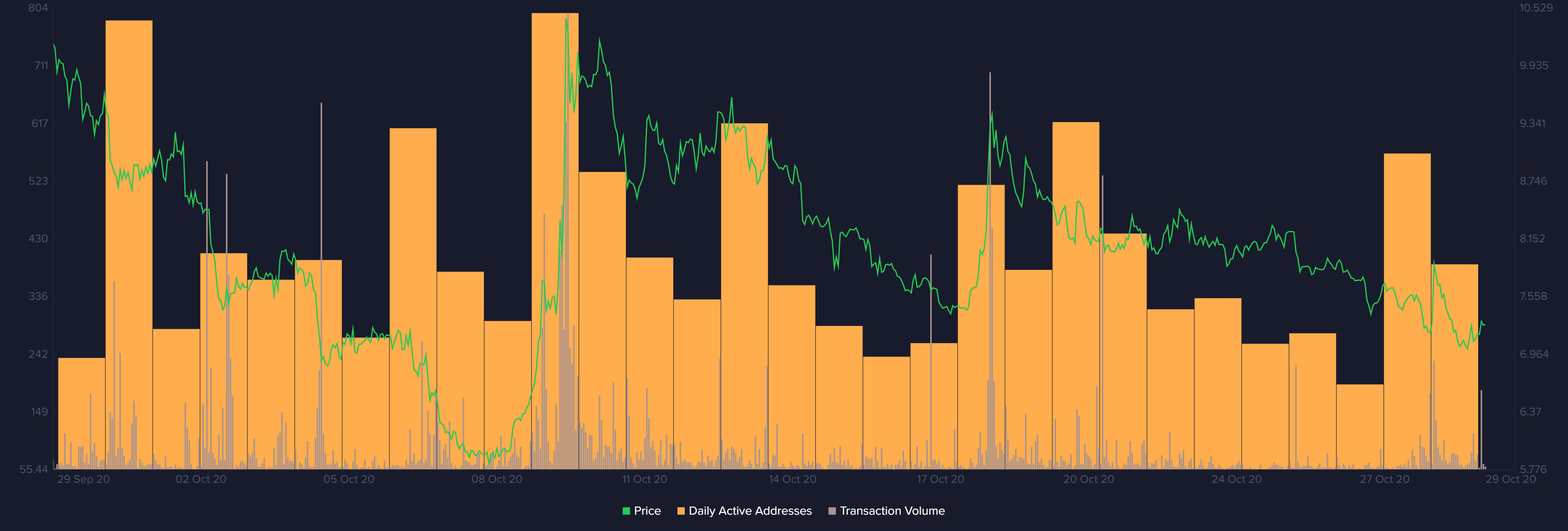 UMA network growth