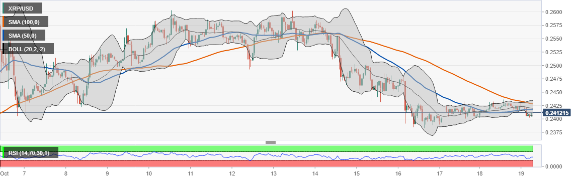 XRP/USD price chart