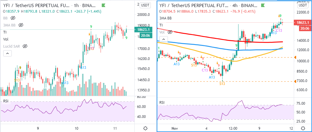 YFI/USD price chart