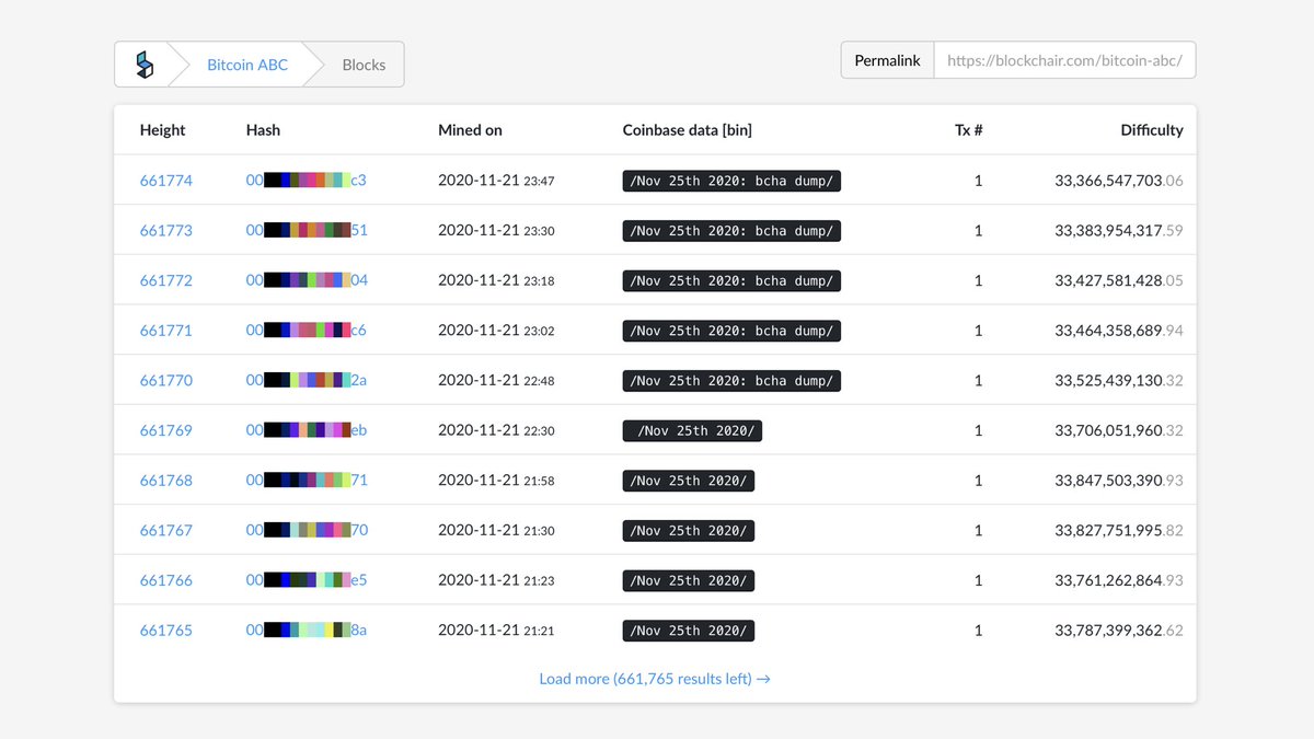 BCHA blockchain data