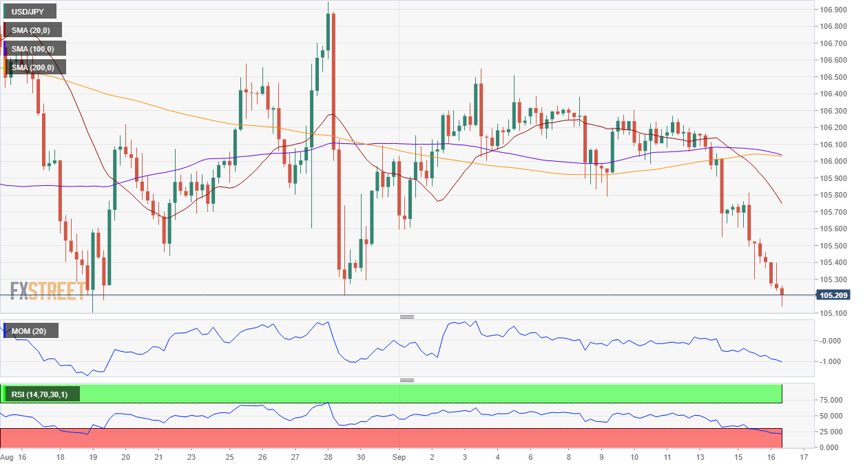 EUR/USD