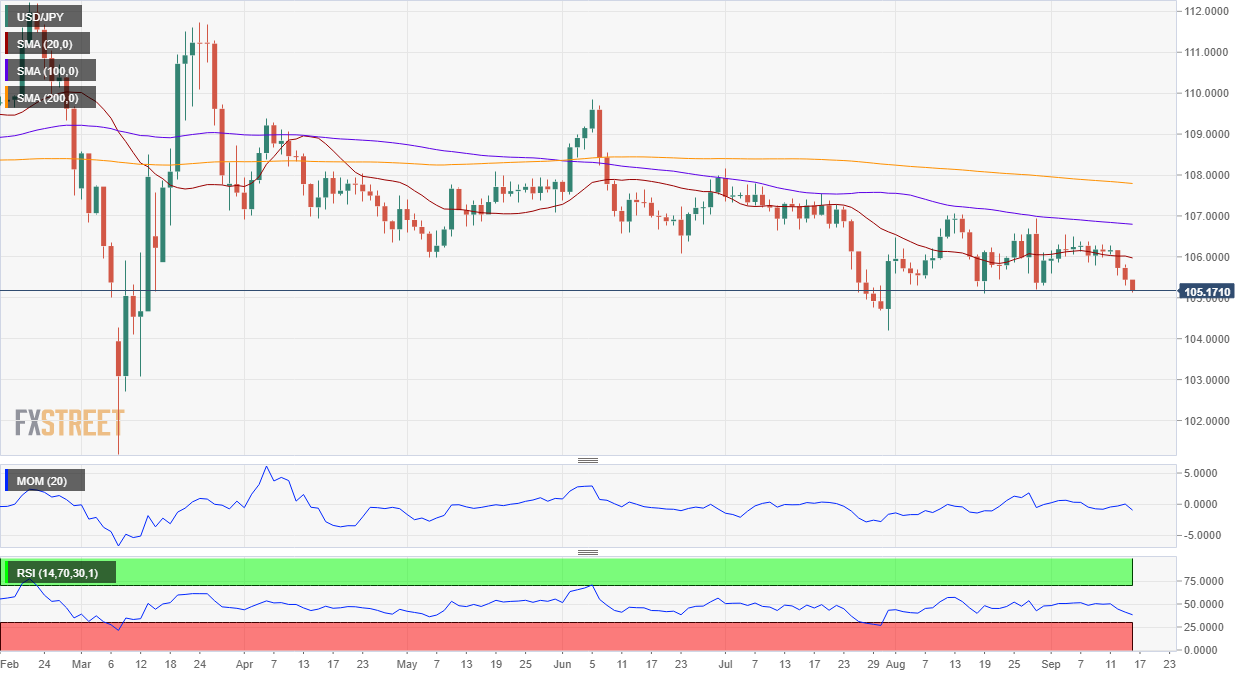 USDJPY