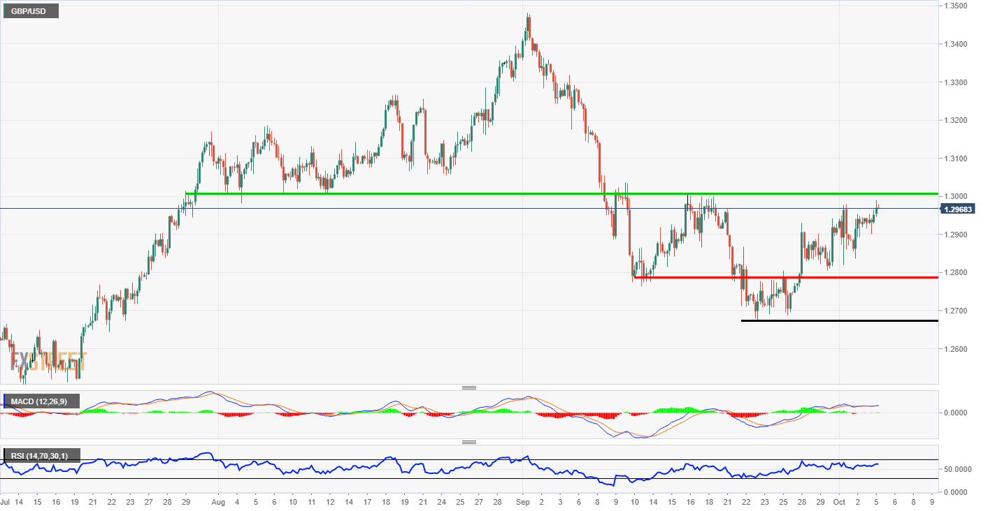 GBP/USD Analysis