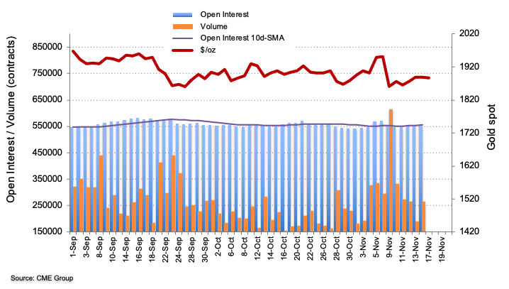 CME group