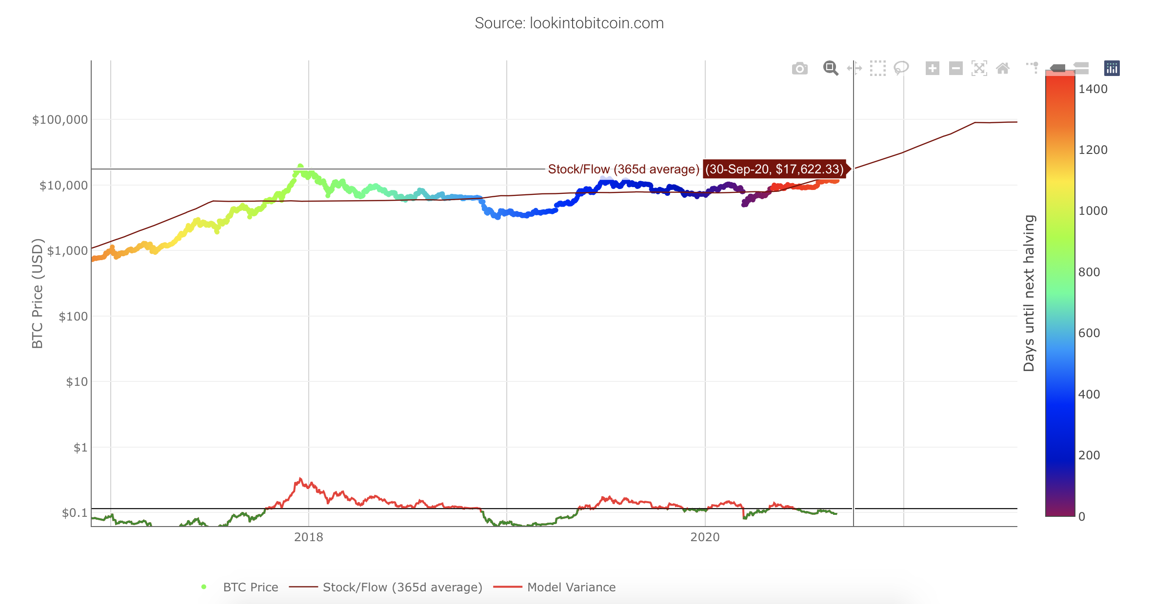 18000 btc en usd