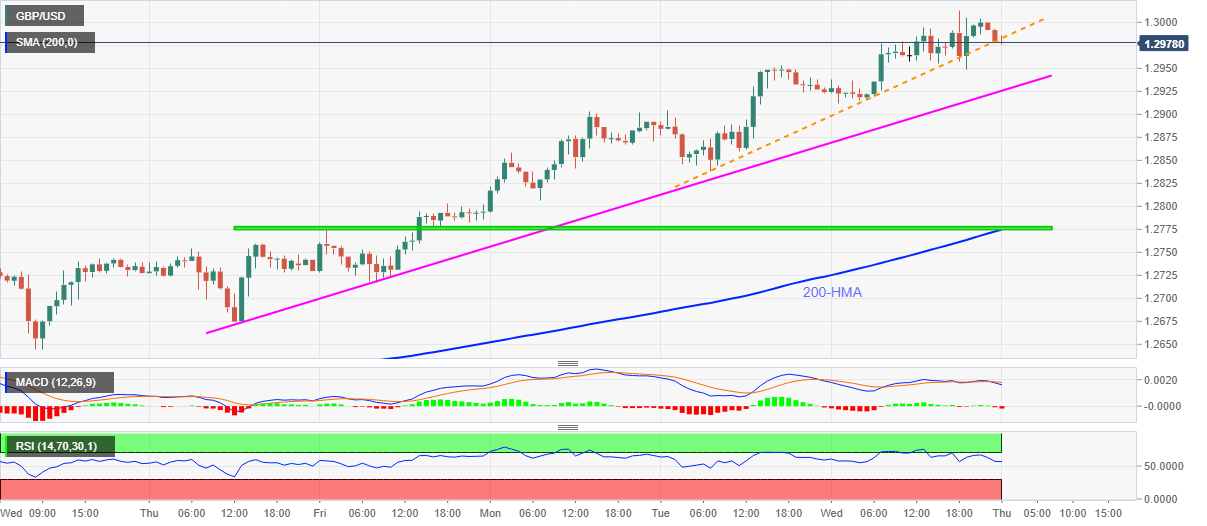 Кэш modern. 1:3000 Forex.