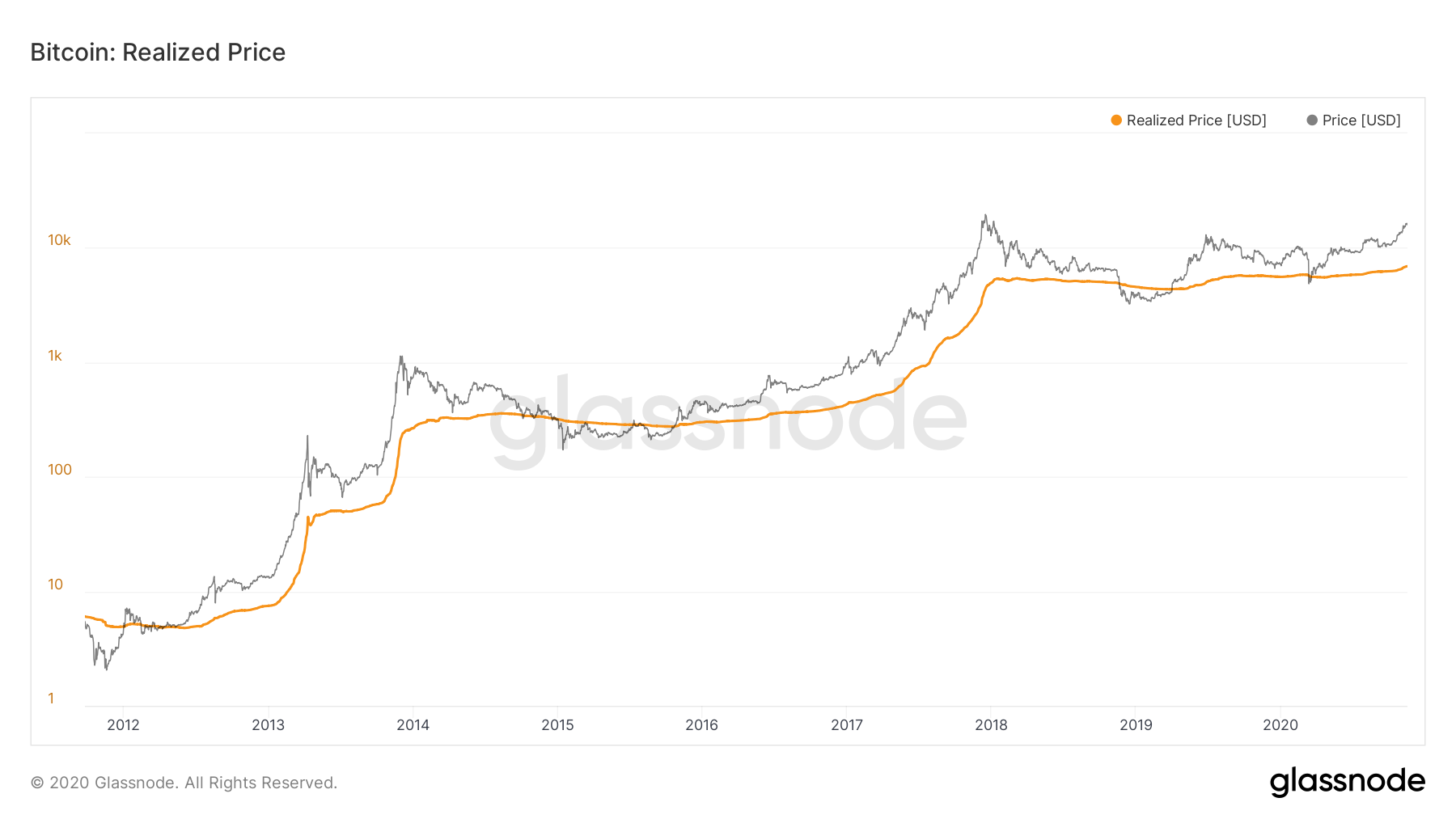 Bitcoin price of $300,000 is a realistic target based on ...