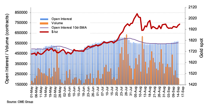 CME group