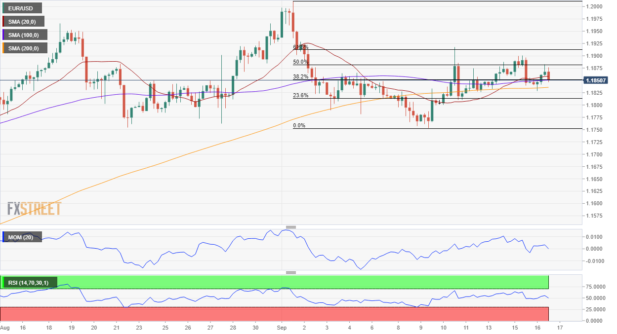 EUR/USD