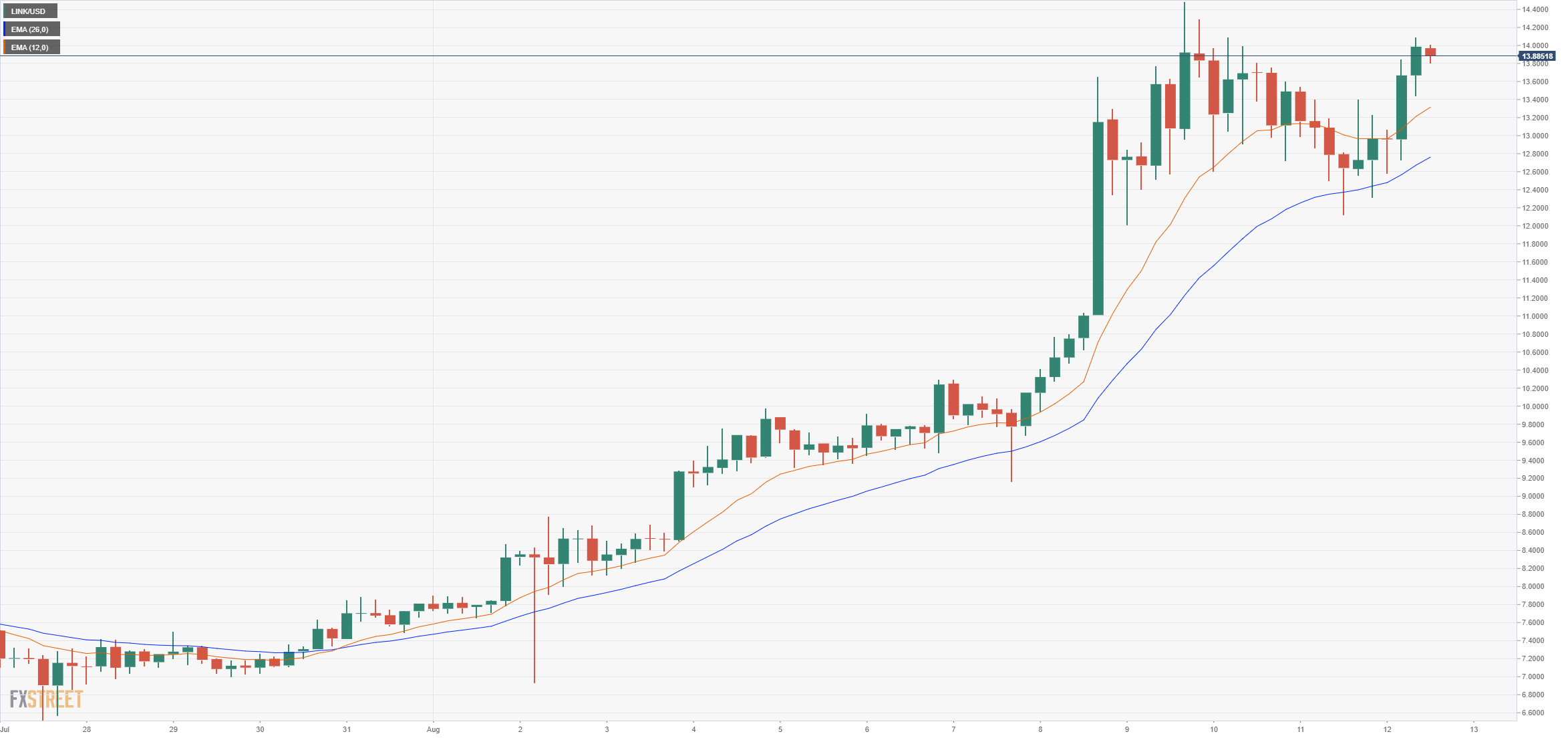 LINKUSD