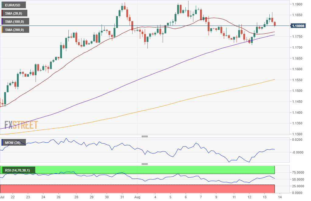 EURUSD