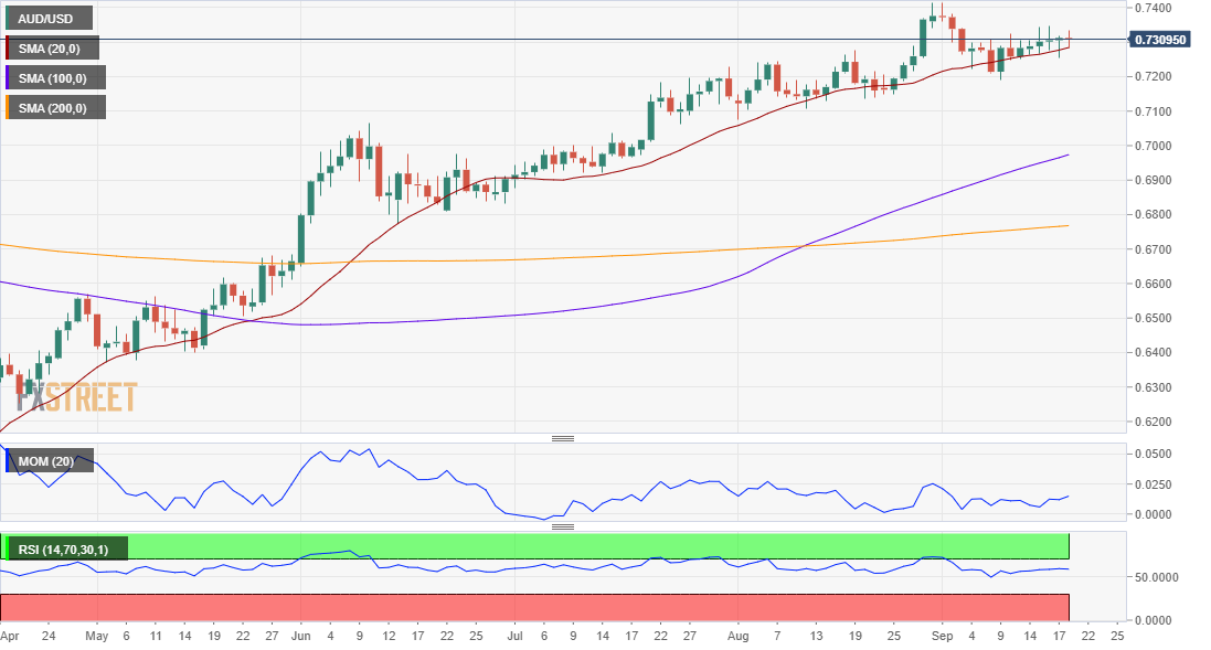 AUDUSD