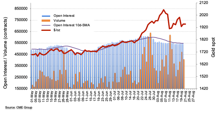 CME group