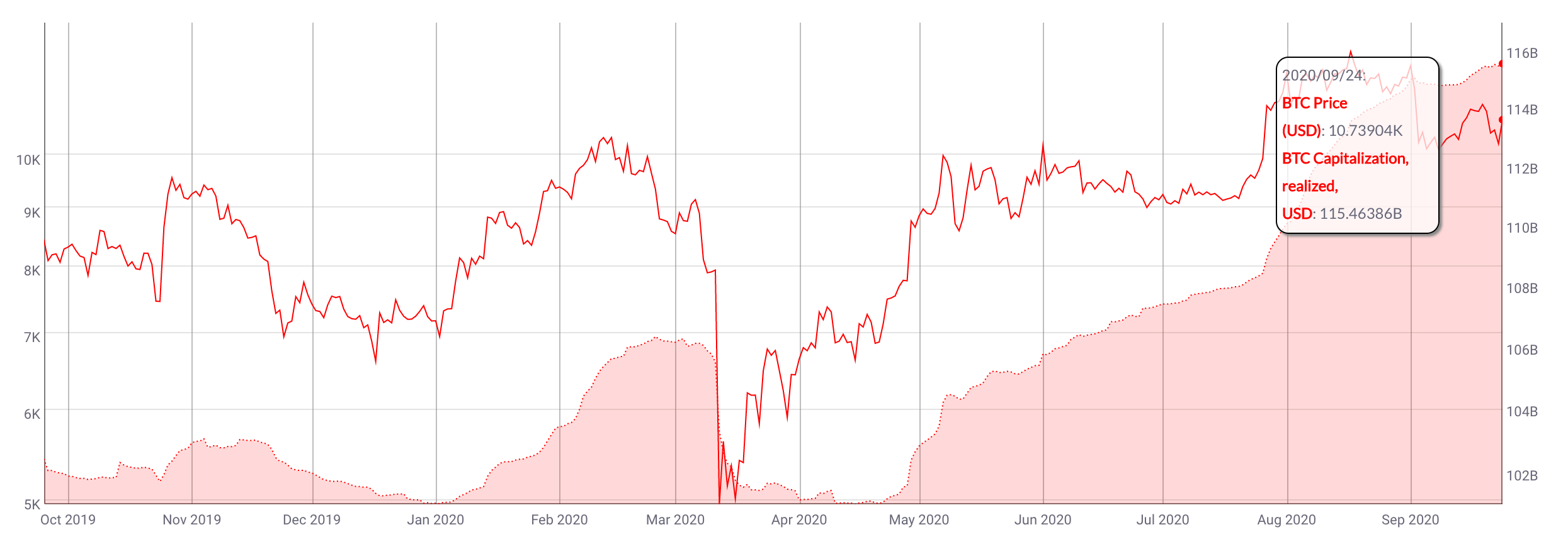 Bitcoin Weekly Forecast: Keep calm and HODL on until the ...