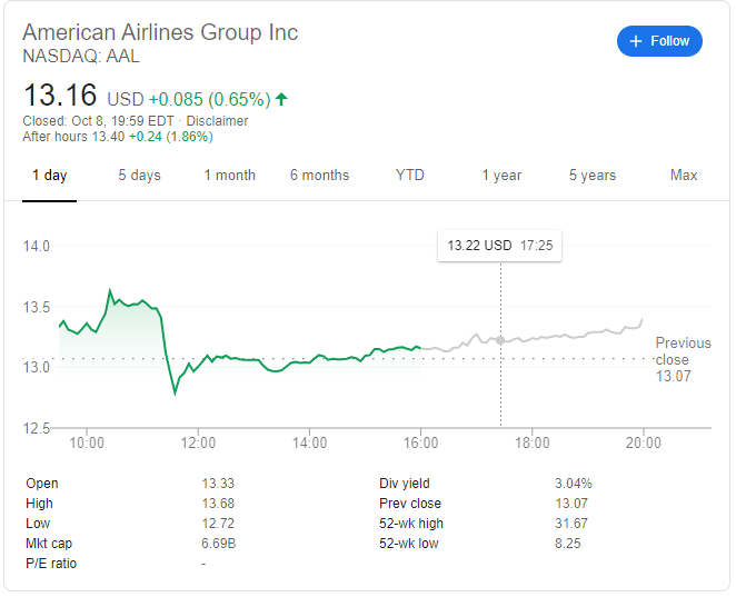 AAL Stock Price: American Airlines Group inc set to surge ...