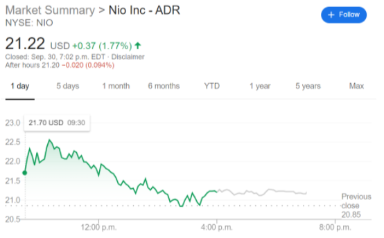 NIO stock price chart