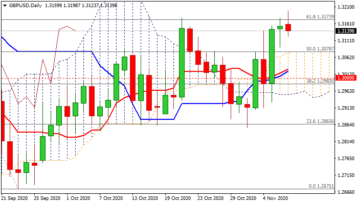 GBPUSD