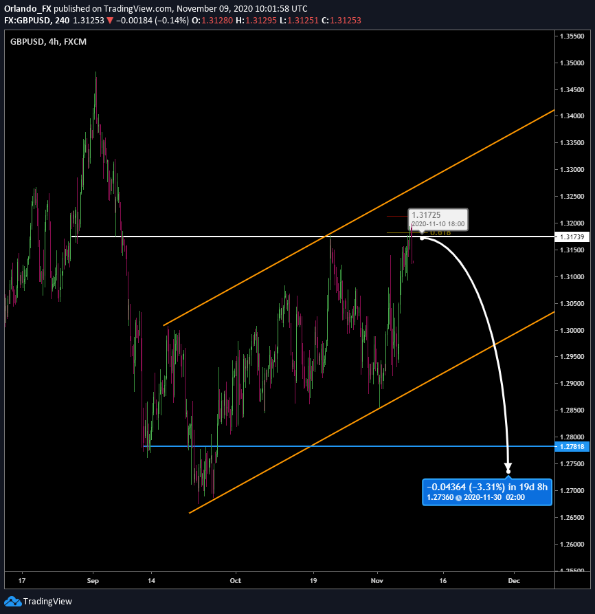 GBPUSD