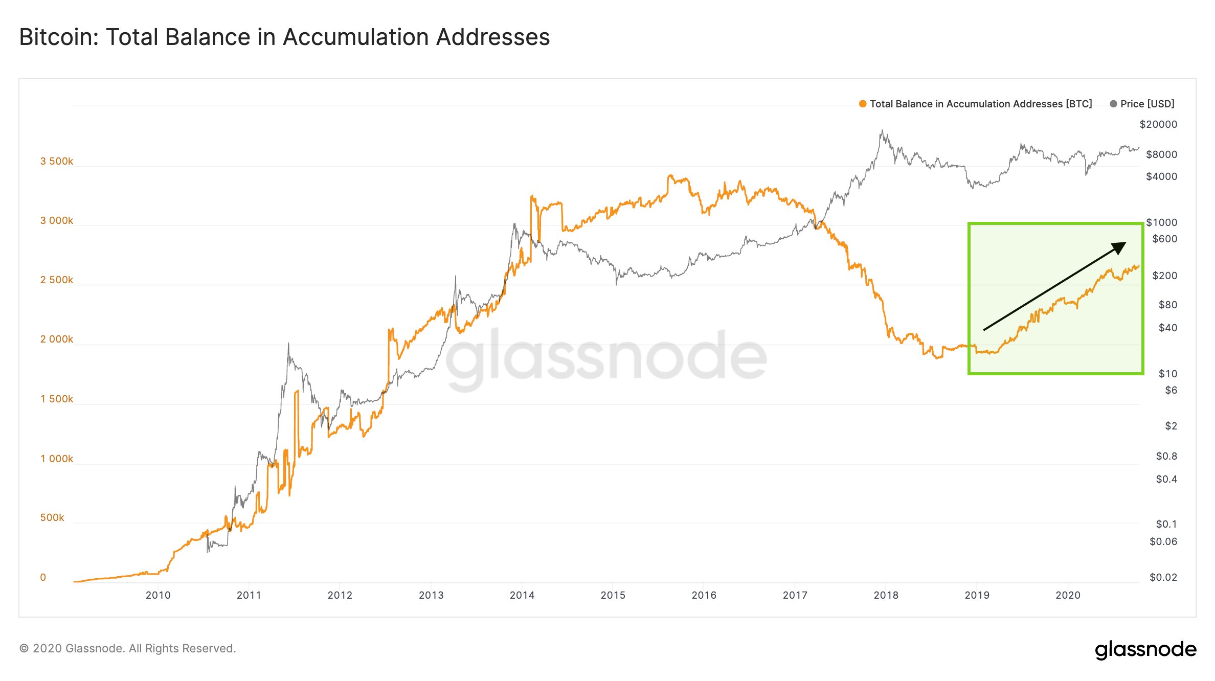 btc price movement