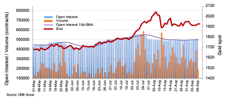 CME group