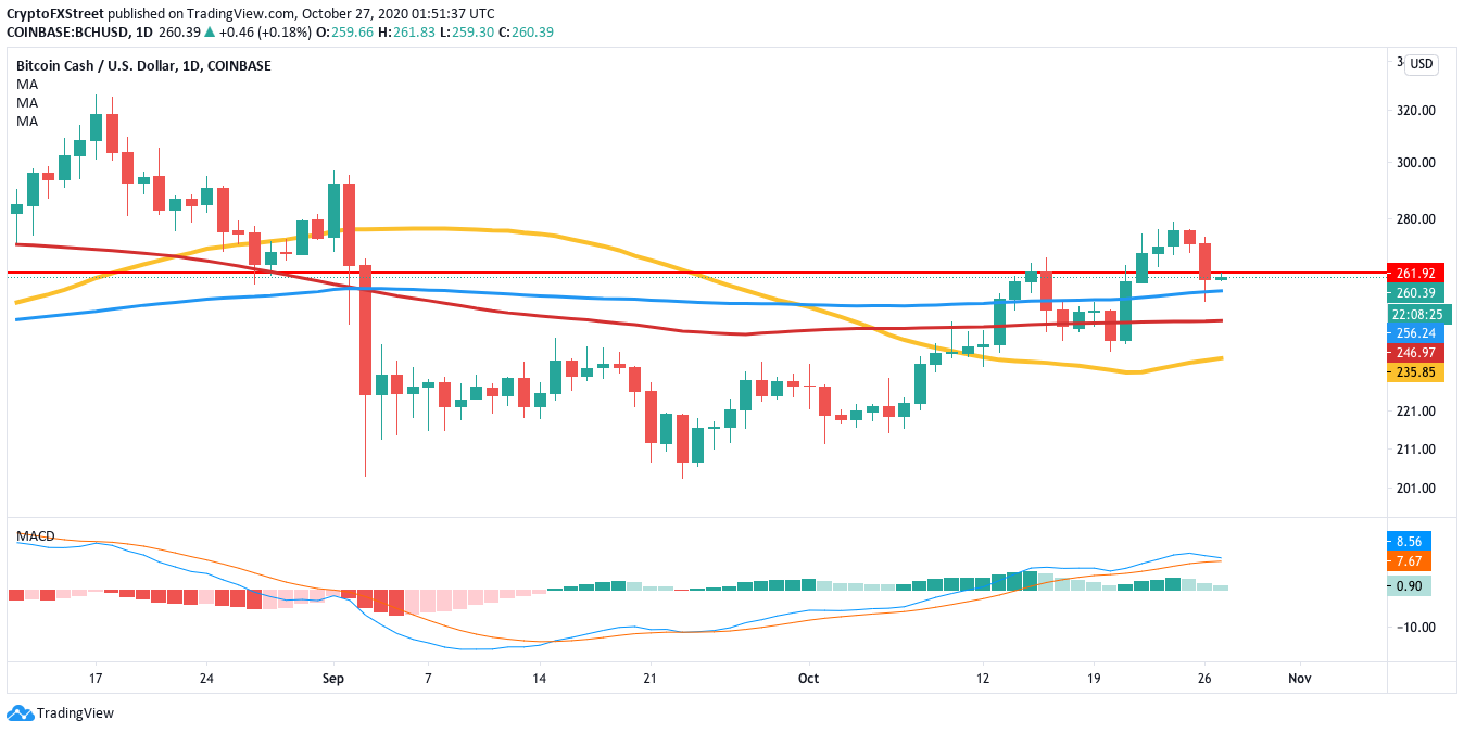 bchusd daily chart