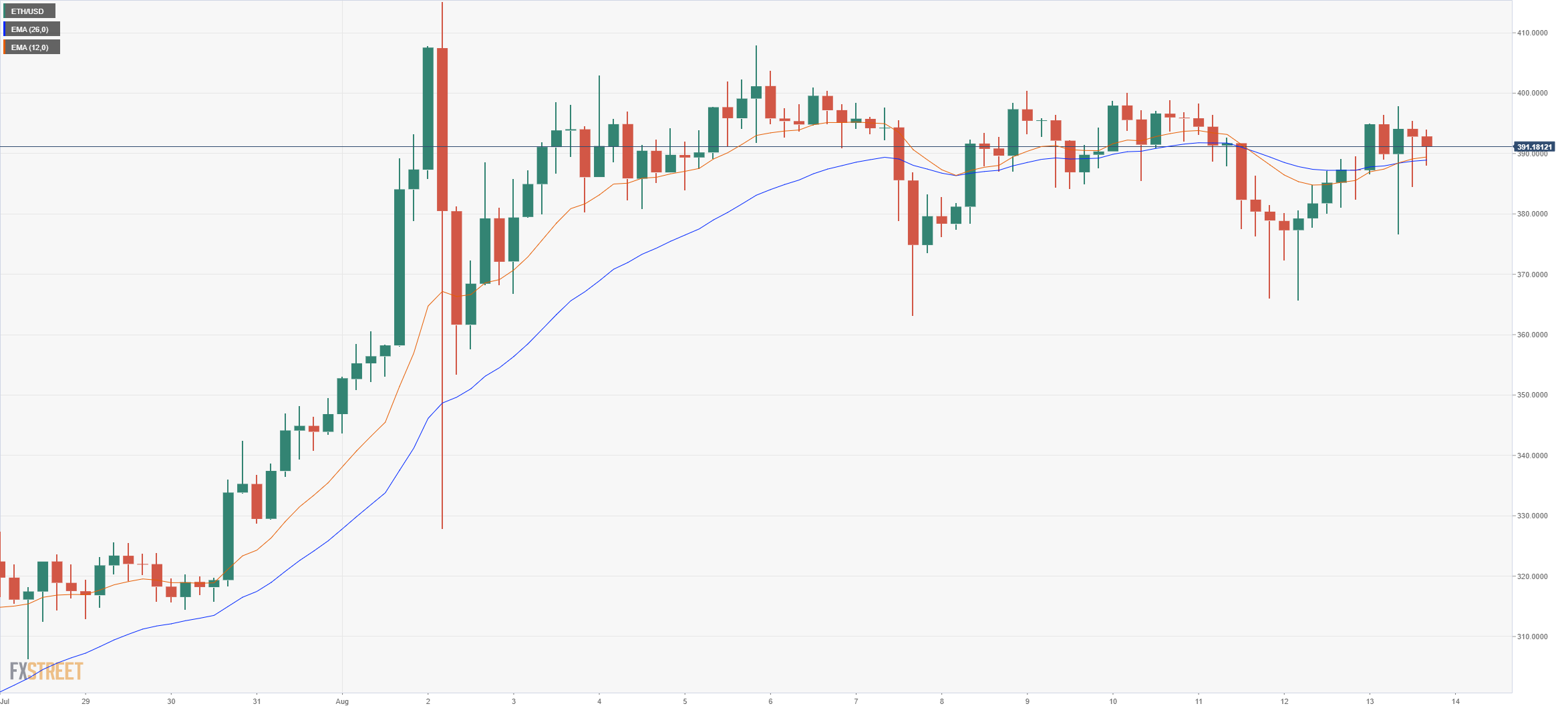 ethusd