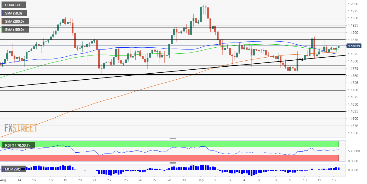 EURUSD