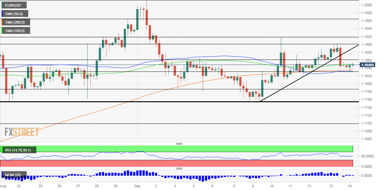 EURUSD