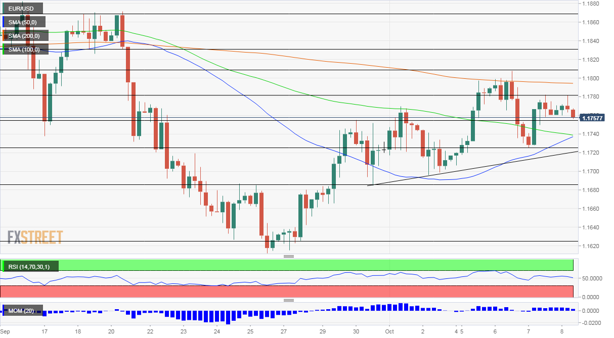 EURUSD