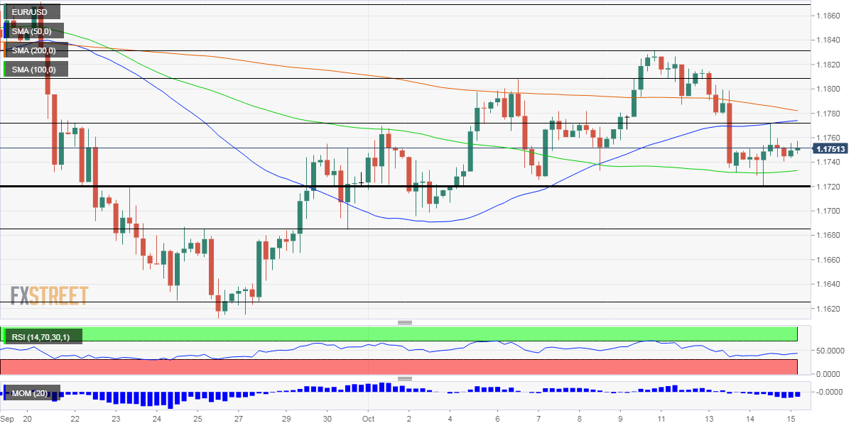 EURUSD