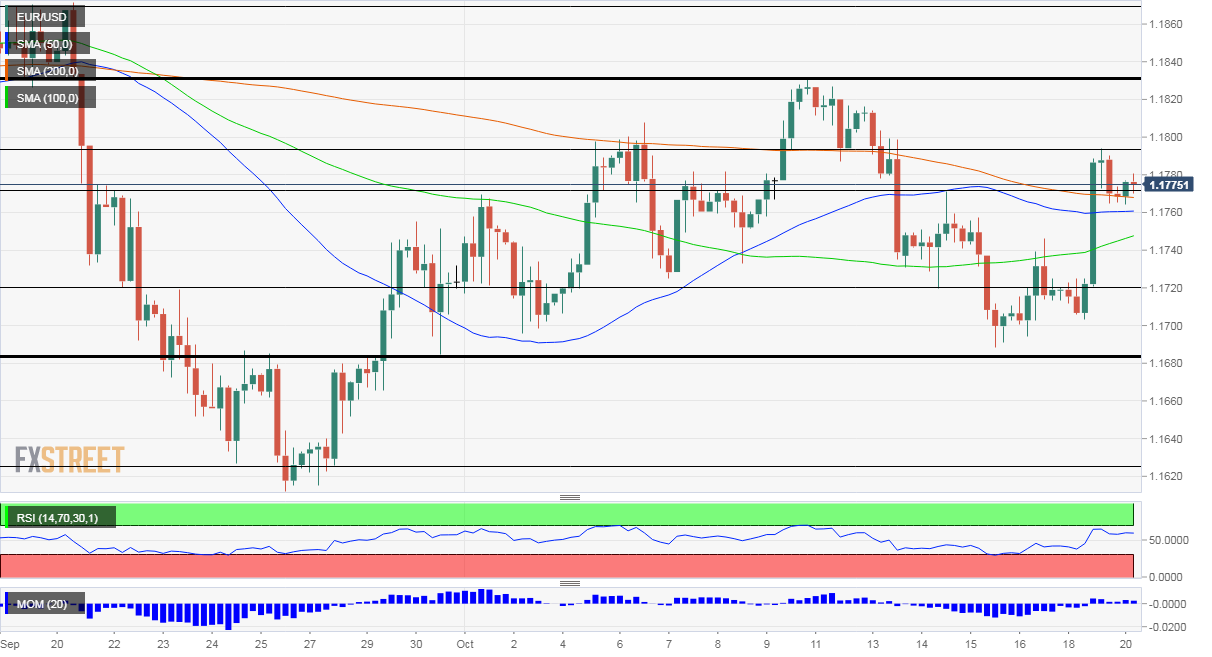 EURUSD