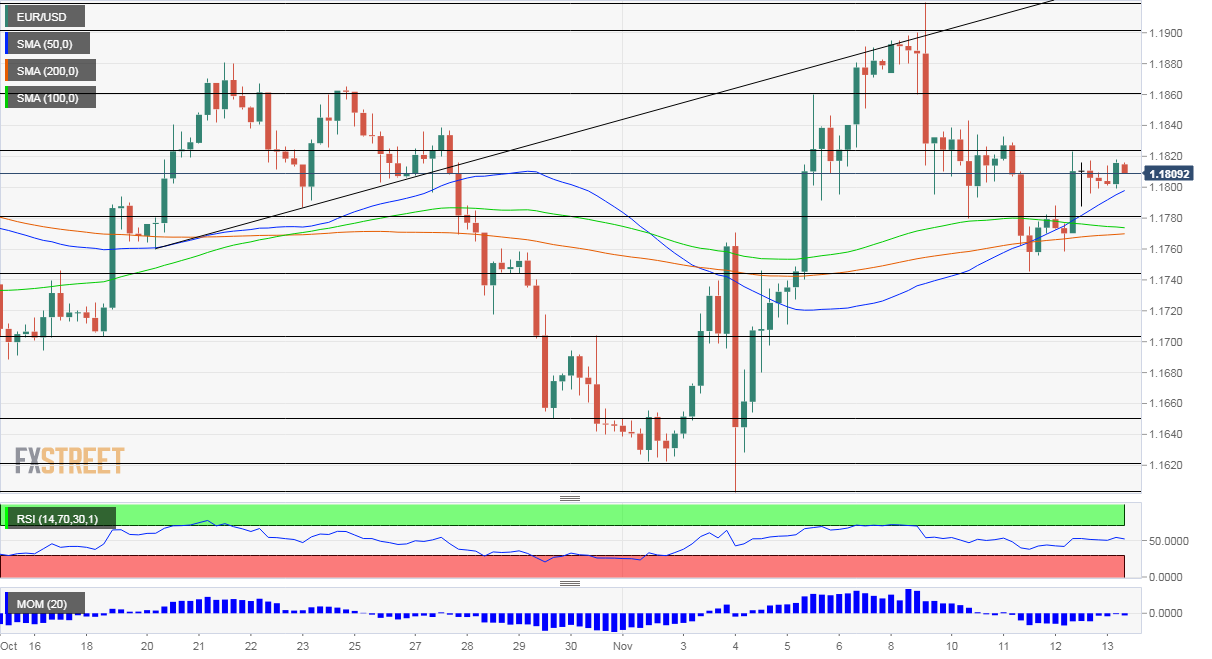 EURUSD