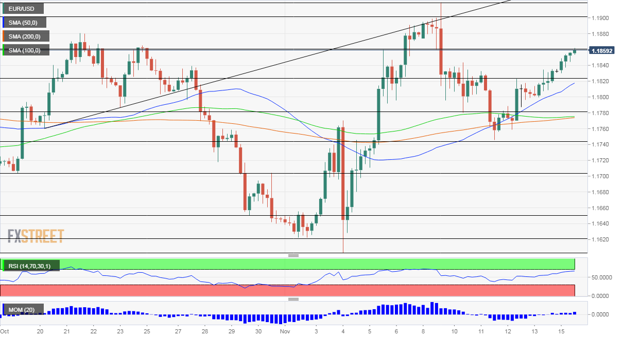 EURUSD