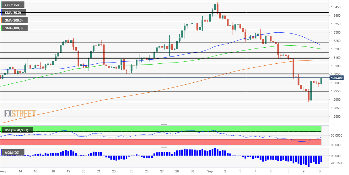 GBPUSD