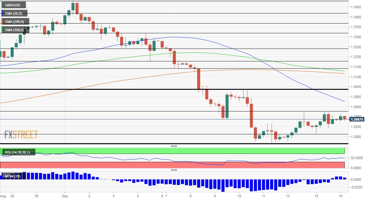 GBPUSD